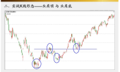股票头肩顶和头肩底什么区别？