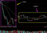 震荡市如何波段操作?