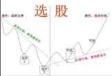 有什么选股方法与技巧？