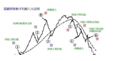葛兰碧八大均线法则是什么？
