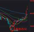 盘口挂单的几种研判技巧？