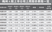 股票上市分哪几种？