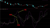 单边行情看什么指标呢？