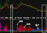 新三板怎样开户？