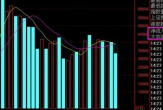 股票主力资金净流入作用是什么？