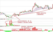 主力资金流入与主力流出什么意思？