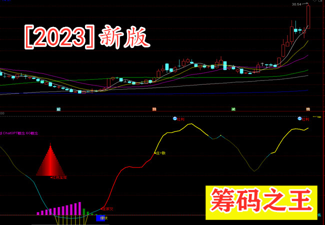 【2023新版】神龙系统筹码之王 筹码吸入 黄金矿 红色宝塔 拉升阶段